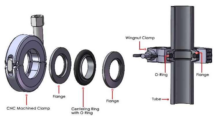 Comparing KF, ISO, CF and ASA flanges