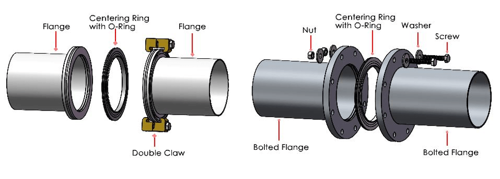 draad vacht Product Comparing KF, ISO, CF and ASA flanges