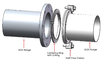 NW / QF / KF and ISO Flange Size Comparison Chart and Dimensions